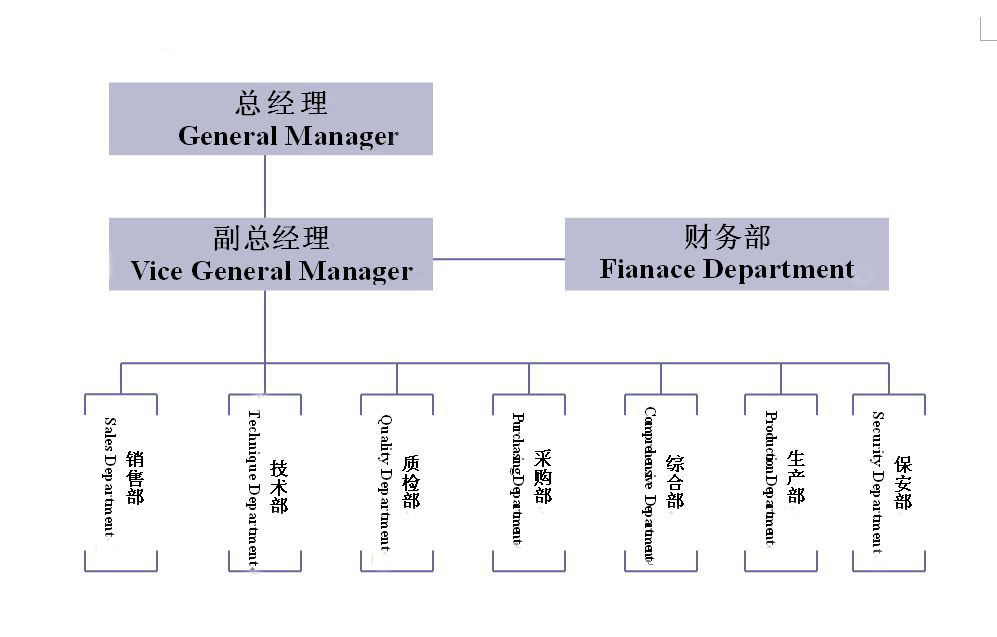 組織架構(gòu)_副本.jpg